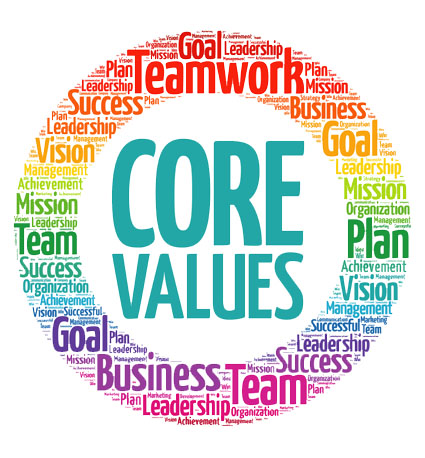 corevalues corevalues